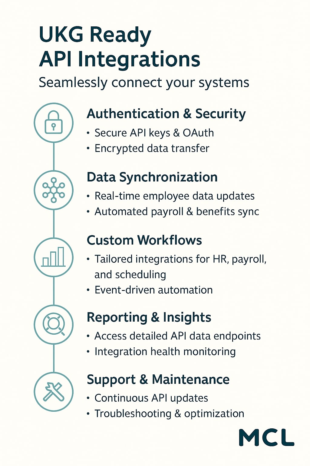 UKG Consulting, Integration & Implementation Services | UKG Ready ...